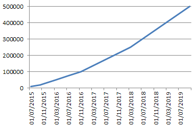 qgis2web downloads over time